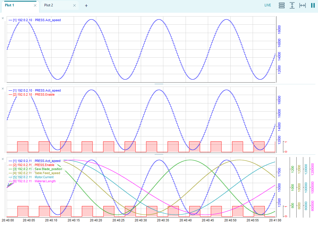 NidoScope plotting synthetic numeric and Boolean signals together on a shared timeline.